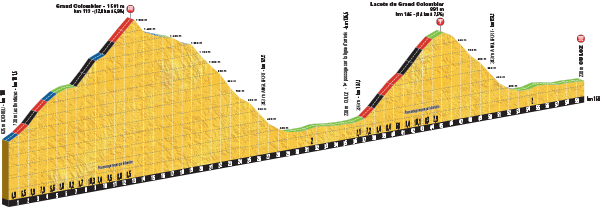 15_etappi_colombier_2016_tour