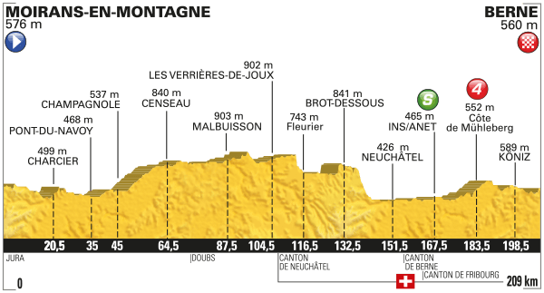 16_etappi_profiili_2016_tour