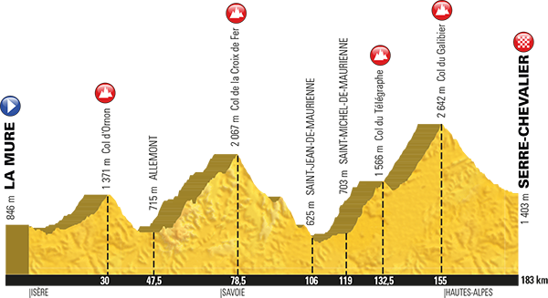 17_etappi_2017_tour_profil