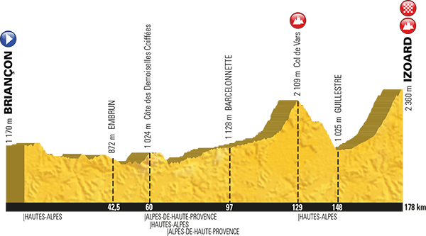 18_etappi_2017_tour_profil