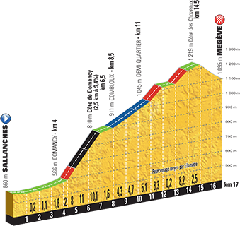 18_etappi_clm_2016_tour