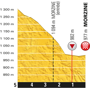 20_etappi_loppu_2016_tour