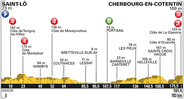 2_etappi_2016_tour_profil