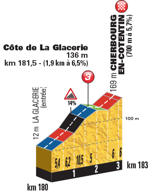 2_etappi_2016_tour_profilcolscotes_1