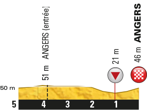 3_etappi_2016_tour_dernier_km