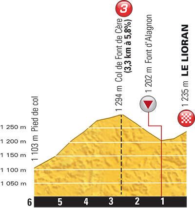 5_etappi_2016_tour_loppu