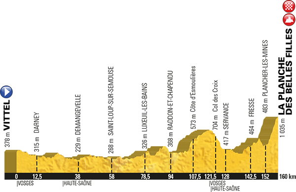 5_etappi_2017_tour_profil