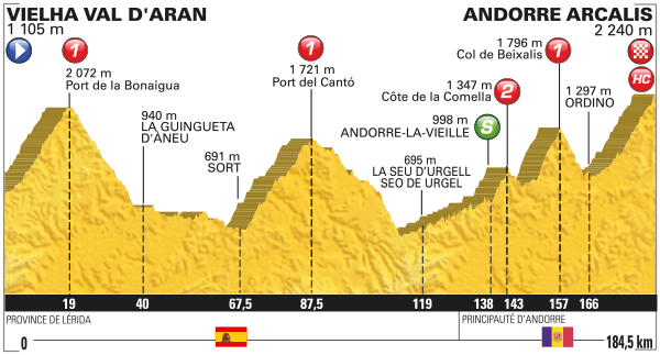 9_etappi_profiili_2016_tour