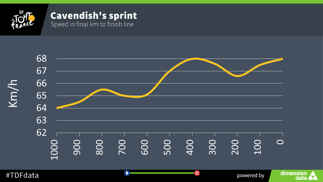 cavendish_sprint_02072016