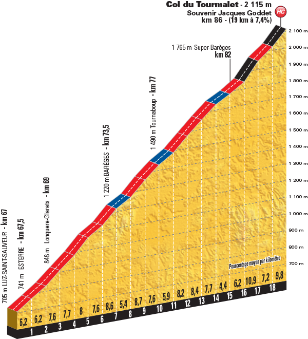 col_du_tourmalet_luz-saint-sauveur