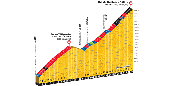 galibier_profil